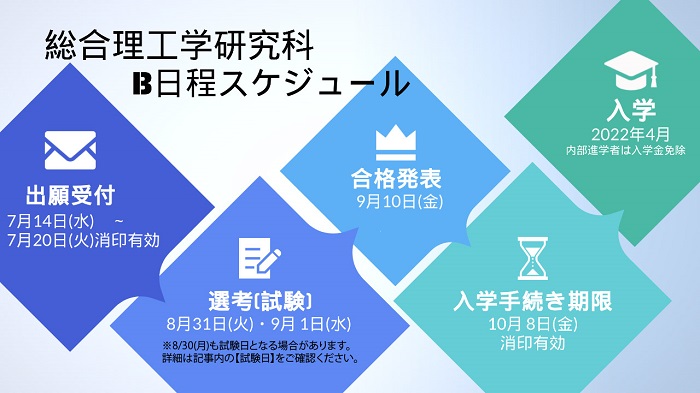 大学院総合理工学研究科 B日程スケジュール 世田谷キャンパス4年生 東京都市大学 教育支援センター 大学院総合理工学研究科 B日程スケジュール 世田谷キャンパス4年生 東京都市大学 教育支援センター